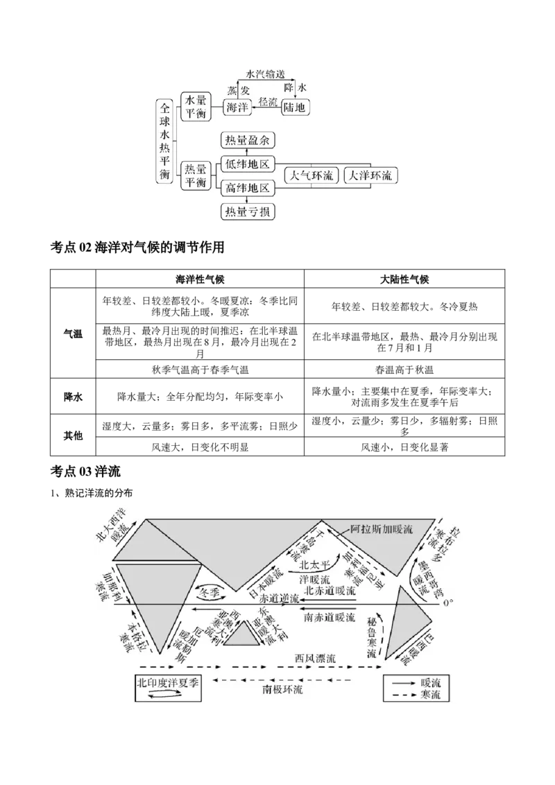 专题08大规模的海水运动-口袋书2024年高考地理一轮复习知识清单_9.2025地理总复习_2024年新高考资料_1.2024一轮复习_2024年高考地理一轮复习知识清单