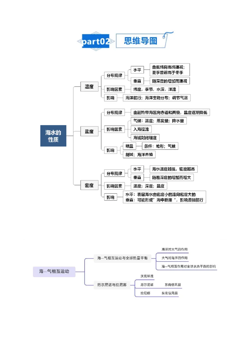 专题08大规模的海水运动-口袋书2024年高考地理一轮复习知识清单_9.2025地理总复习_2024年新高考资料_1.2024一轮复习_2024年高考地理一轮复习知识清单