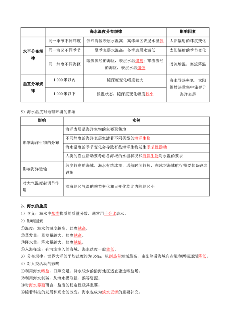 专题08大规模的海水运动-口袋书2024年高考地理一轮复习知识清单_9.2025地理总复习_2024年新高考资料_1.2024一轮复习_2024年高考地理一轮复习知识清单