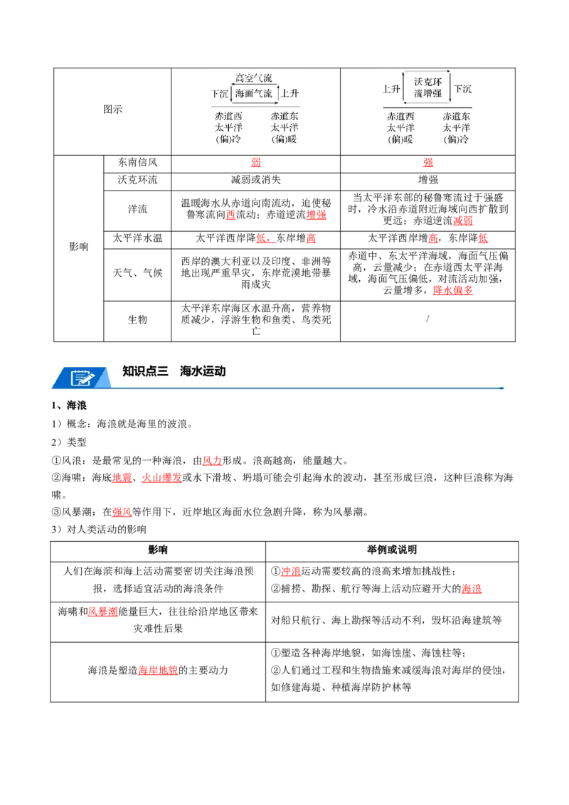 专题08大规模的海水运动-口袋书2024年高考地理一轮复习知识清单_9.2025地理总复习_2024年新高考资料_1.2024一轮复习_2024年高考地理一轮复习知识清单