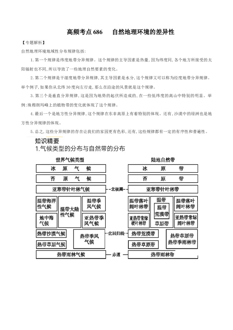 地理微考点：自然地理环境的差异性-备战2023年高考总复习地理微考点狙击与专项突破_9.2025地理总复习_2023年新高考复习资料_专项复习_备战2023年高考地理总复习微考点狙击与专项测练