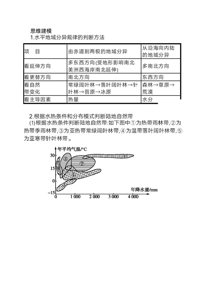地理微考点：自然地理环境的差异性-备战2023年高考总复习地理微考点狙击与专项突破_9.2025地理总复习_2023年新高考复习资料_专项复习_备战2023年高考地理总复习微考点狙击与专项测练