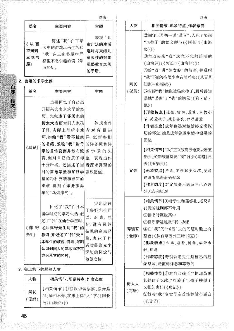 中考黑白卷-答案解析-合订_初中资料合集_2025《万唯中考&bull;黑白卷》多地方版（更30省）_2025《万唯中考&bull;黑白卷》7科全套（安徽）_新考点（题+答案）