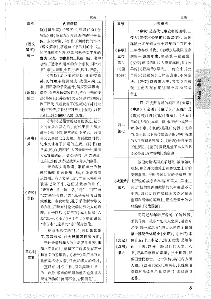 中考黑白卷-答案解析-合订_初中资料合集_2025《万唯中考&bull;黑白卷》多地方版（更30省）_2025《万唯中考&bull;黑白卷》7科全套（安徽）_新考点（题+答案）