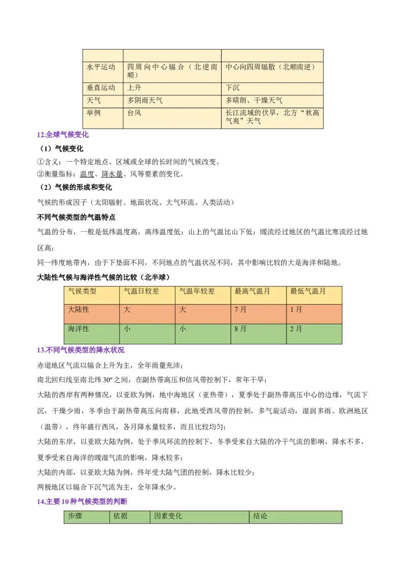 专题05大气运动-备战2023年高考地理一轮复习精讲精练（原卷版）_9.2025地理总复习_赠品通用版（老高考）复习资料_一轮复习_备战2023年高考地理一轮复习精讲精练