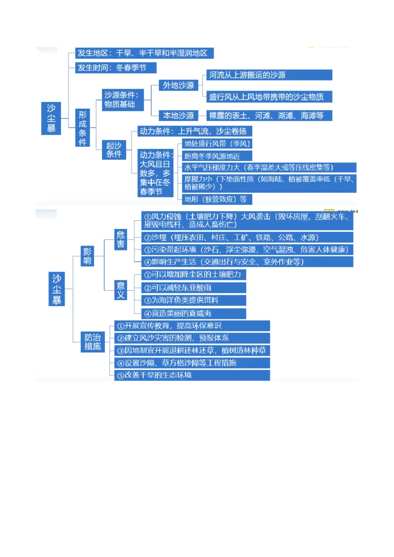 专题07自然灾害（讲义）（解析版）_9.2025地理总复习_2024年新高考资料_2.2024二轮复习_2024年高考地理二轮复习讲练测（新教材新高考）