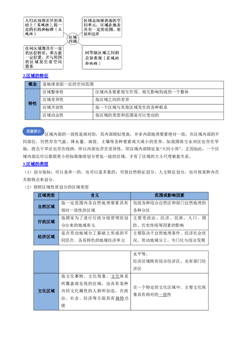 专题18认识区域（思维导图3大知识点3个能力拓展）-上好课2025年高考地理一轮复习知识清单[h][46690041]_9.2025地理总复习_2025年新高考资料_一轮复习_2025年高考地理一轮复习知识清单