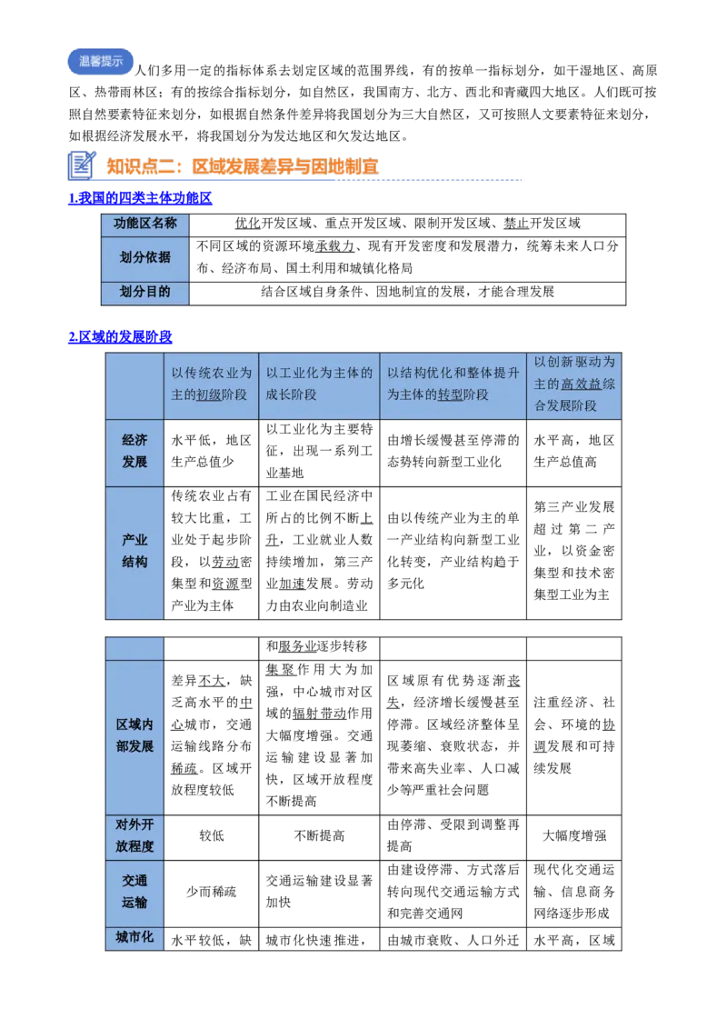 专题18认识区域（思维导图3大知识点3个能力拓展）-上好课2025年高考地理一轮复习知识清单[h][46690041]_9.2025地理总复习_2025年新高考资料_一轮复习_2025年高考地理一轮复习知识清单