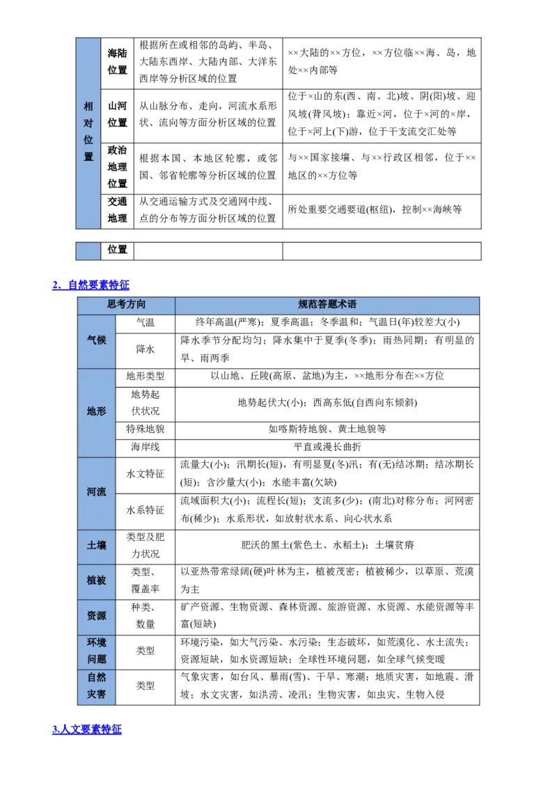 专题18认识区域（思维导图3大知识点3个能力拓展）-上好课2025年高考地理一轮复习知识清单[h][46690041]_9.2025地理总复习_2025年新高考资料_一轮复习_2025年高考地理一轮复习知识清单