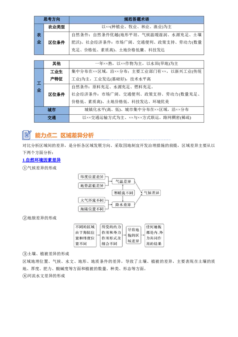 专题18认识区域（思维导图3大知识点3个能力拓展）-上好课2025年高考地理一轮复习知识清单[h][46690041]_9.2025地理总复习_2025年新高考资料_一轮复习_2025年高考地理一轮复习知识清单