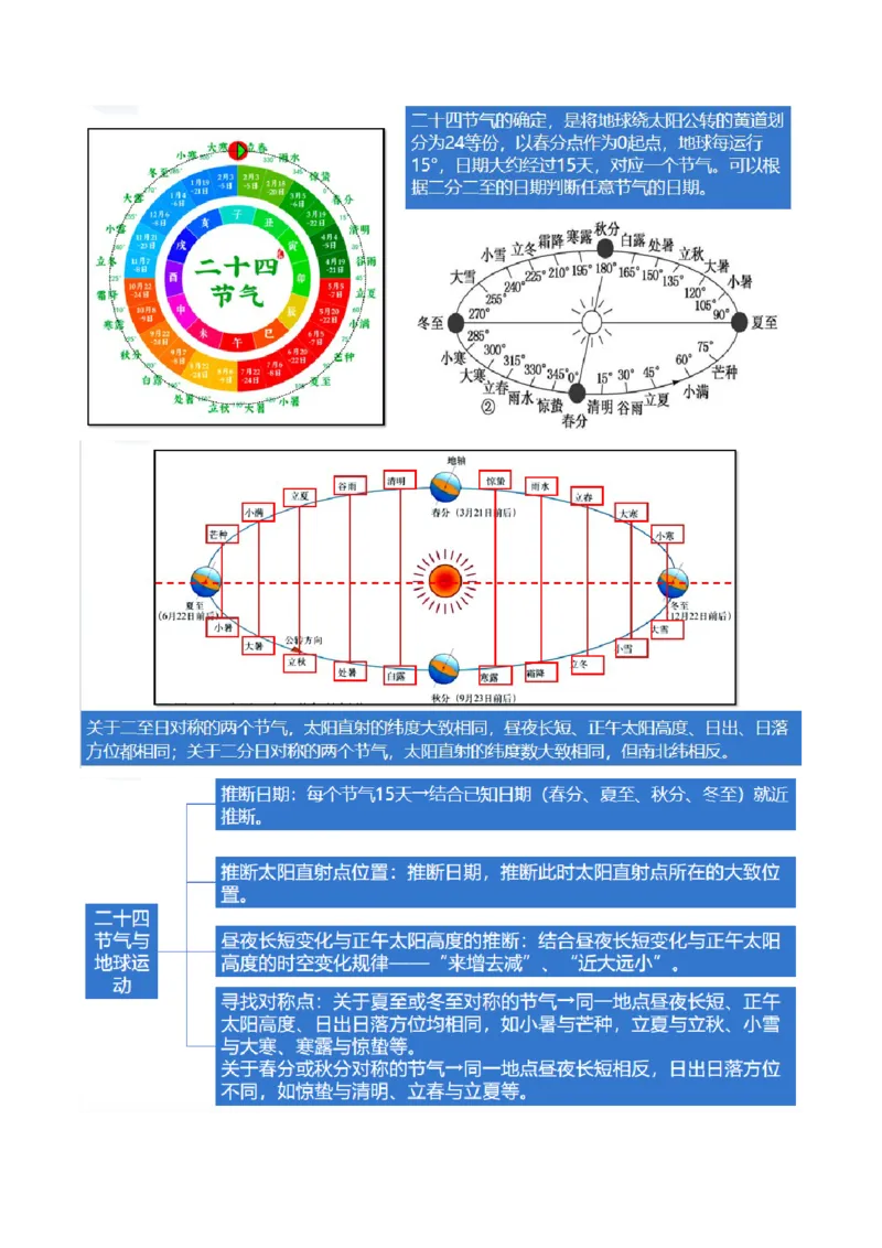 专题03太阳视运动与日影&地球运动与生产生活（讲义）（原卷版）_9.2025地理总复习_2024年新高考资料_2.2024二轮复习_2024年高考地理二轮复习讲练测（新教材新高考）_微专题