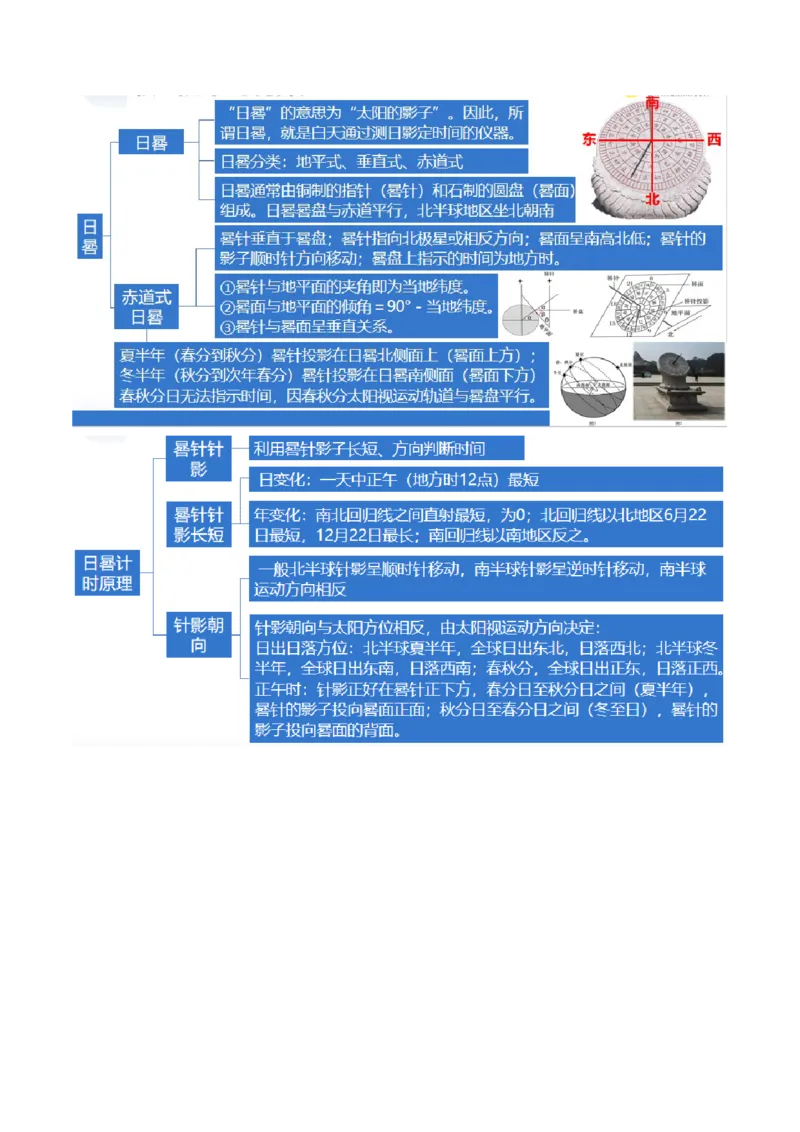 专题03太阳视运动与日影&地球运动与生产生活（讲义）（原卷版）_9.2025地理总复习_2024年新高考资料_2.2024二轮复习_2024年高考地理二轮复习讲练测（新教材新高考）_微专题