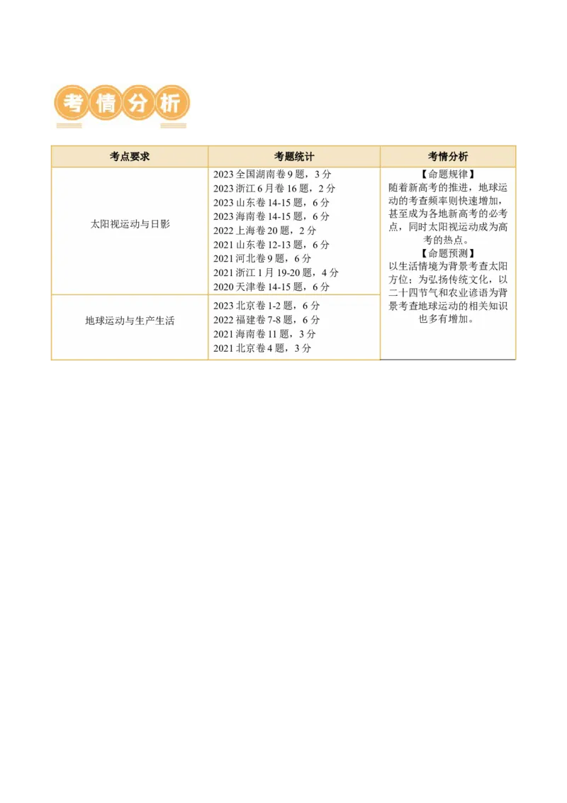 专题03太阳视运动与日影&地球运动与生产生活（讲义）（原卷版）_9.2025地理总复习_2024年新高考资料_2.2024二轮复习_2024年高考地理二轮复习讲练测（新教材新高考）_微专题
