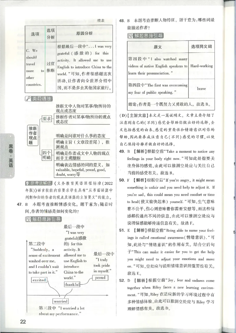 2025《万唯中考&bull;山西黑白卷》英语黑卷答案_初中资料合集_2025《万唯中考&bull;黑白卷》多地方版（更30省）_2025《万唯中考&bull;山西黑白卷》7科