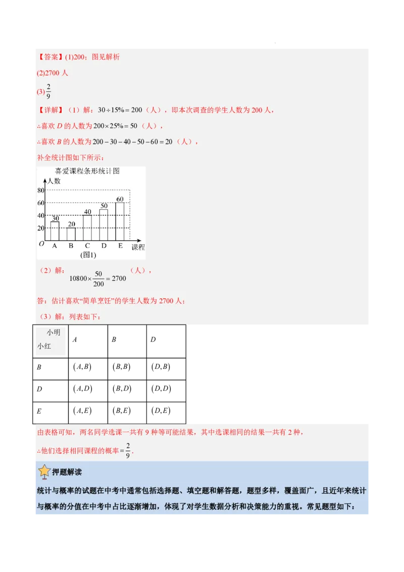 2025《中考数学&bull;终极押题猜想》全国通用(解析版)_初中资料合集_2025中考数学《终极押题猜想》全国13地方版_2025《中考数学&bull;终极押题猜想》全国通用