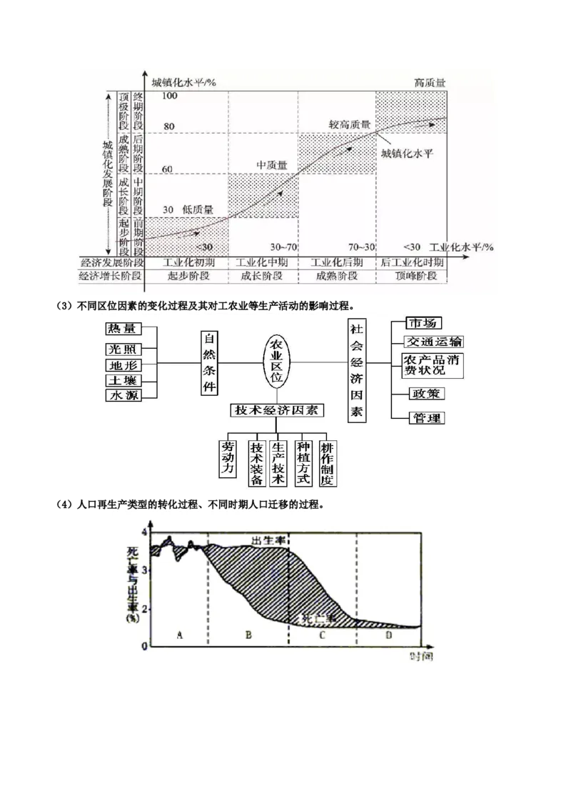 地理微考点：人文地理中对过程性案例的分析-备战2023年高考总复习地理微考点狙击与专项突破_9.2025地理总复习_2023年新高考复习资料_专项复习