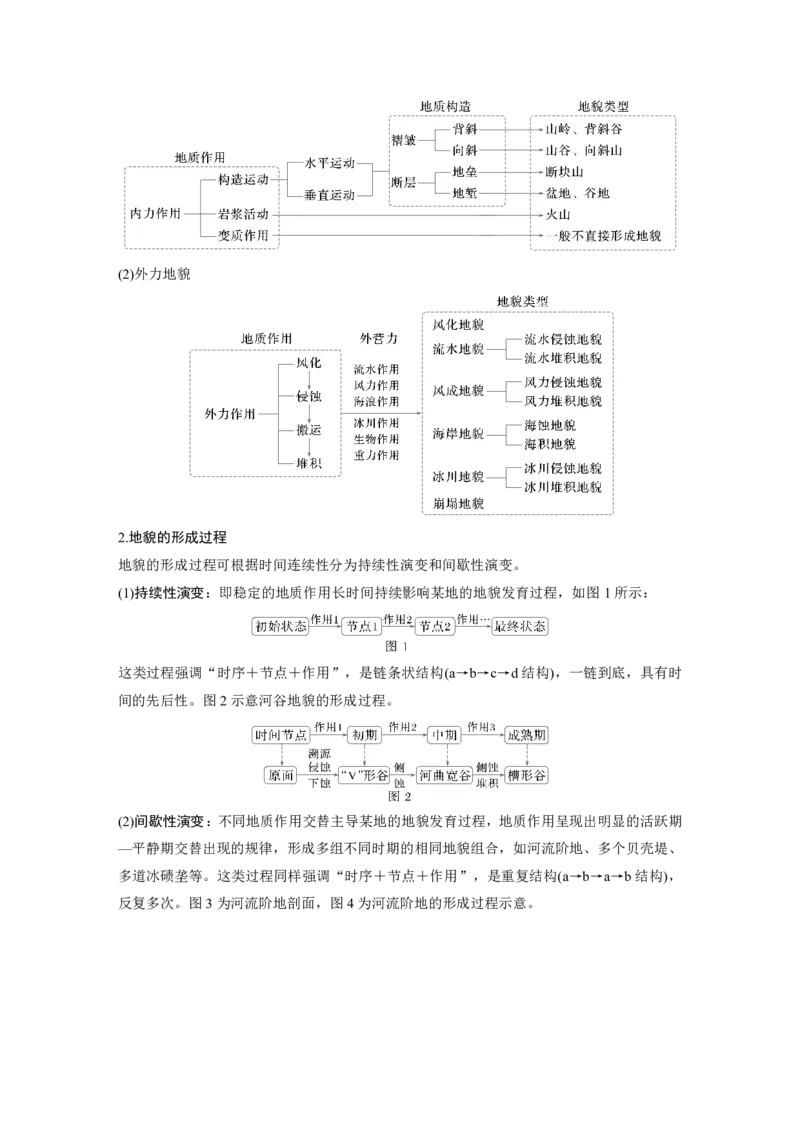 2025年高考地理二轮复习配套讲义通用版专题5　主题1　地貌形成_9.2025地理总复习_2025年新高考资料_二轮复习_2025年高考地理二轮复习配套讲义通用版（解析版）