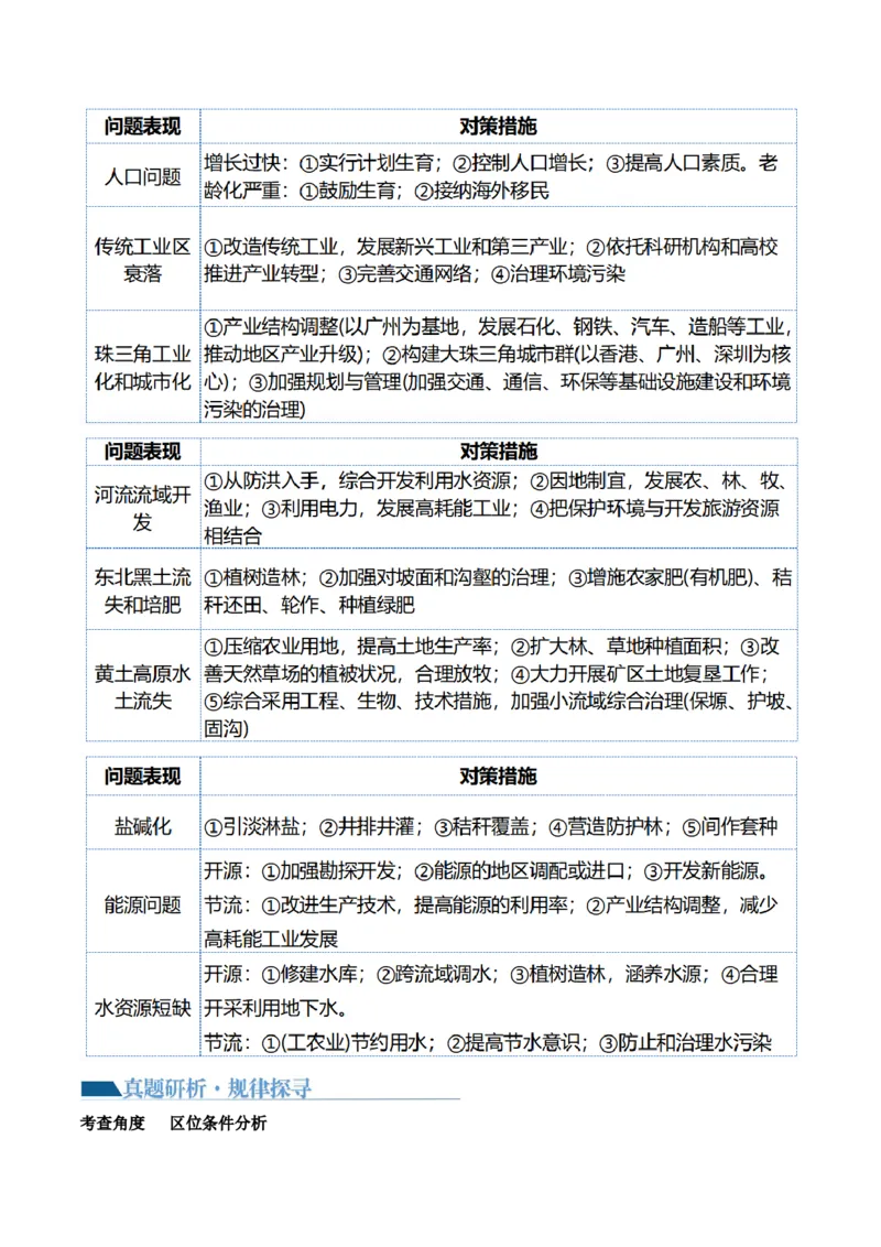 专题2非选择题攻略（讲义）（原卷版）_9.2025地理总复习_2024年新高考资料_2.2024二轮复习_2024年高考地理二轮复习讲练测（新教材新高考）_攻略