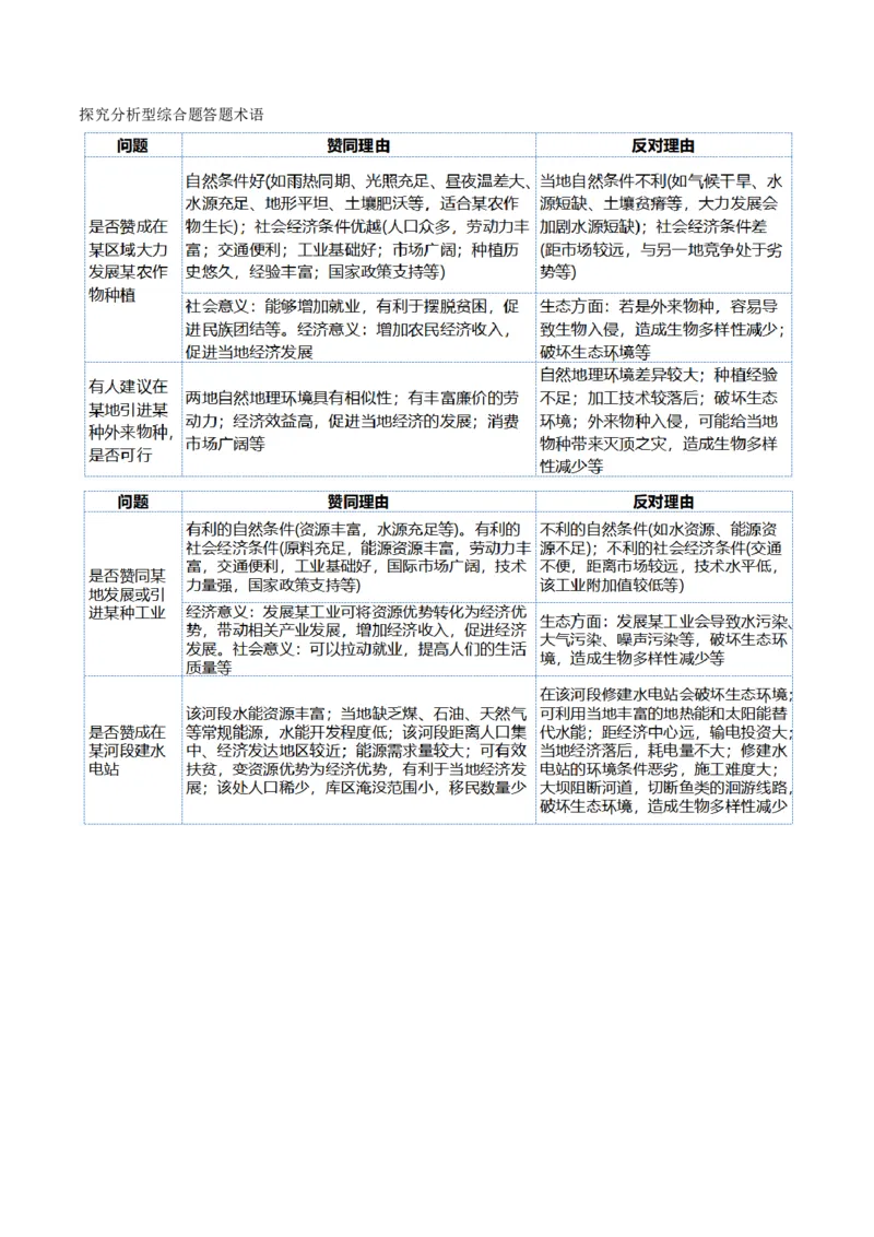 专题2非选择题攻略（讲义）（原卷版）_9.2025地理总复习_2024年新高考资料_2.2024二轮复习_2024年高考地理二轮复习讲练测（新教材新高考）_攻略