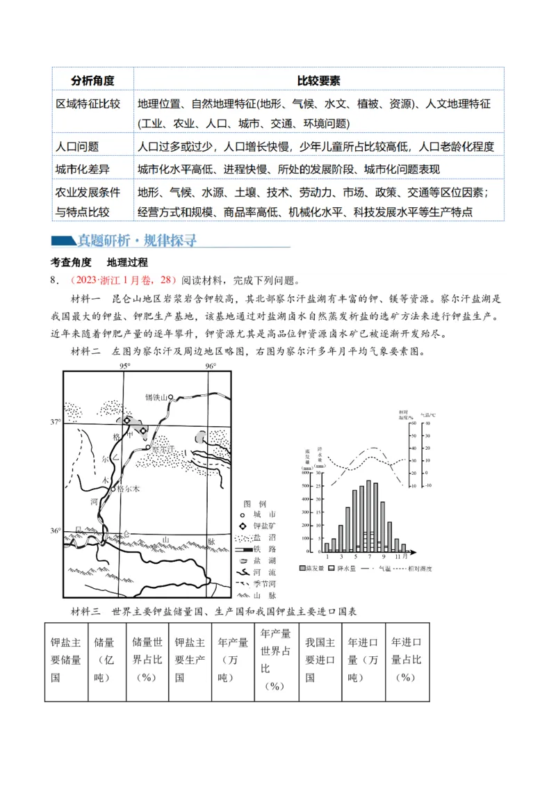 专题2非选择题攻略（讲义）（原卷版）_9.2025地理总复习_2024年新高考资料_2.2024二轮复习_2024年高考地理二轮复习讲练测（新教材新高考）_攻略