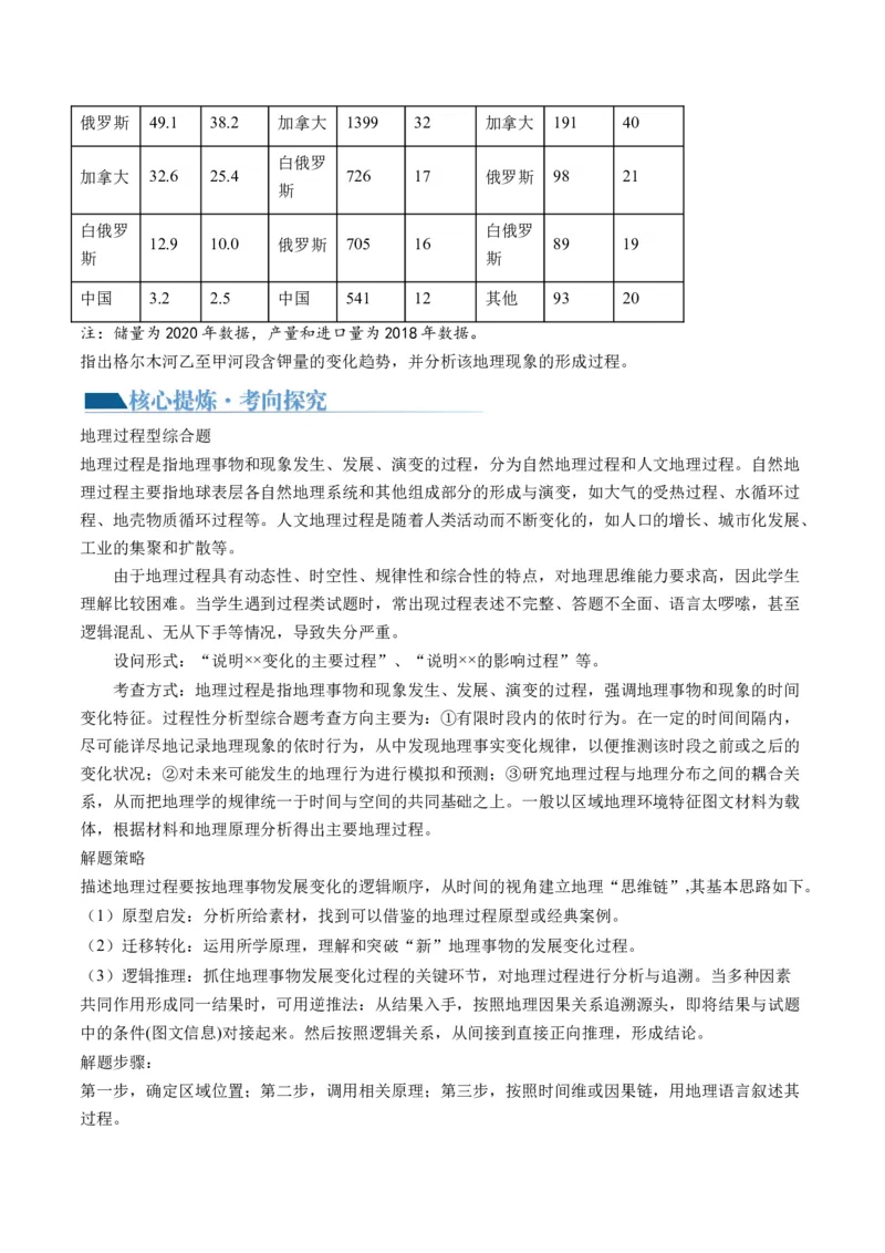专题2非选择题攻略（讲义）（原卷版）_9.2025地理总复习_2024年新高考资料_2.2024二轮复习_2024年高考地理二轮复习讲练测（新教材新高考）_攻略