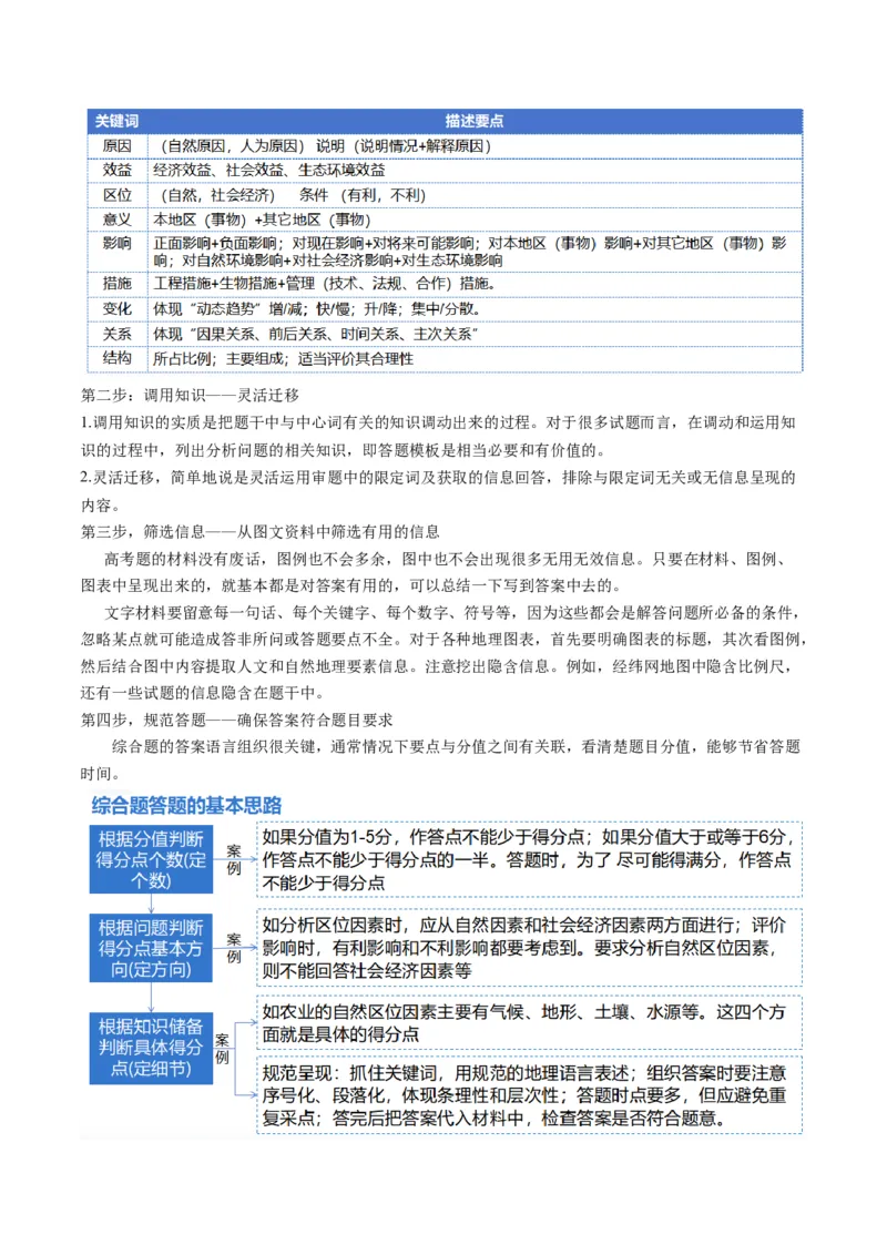 专题2非选择题攻略（讲义）（原卷版）_9.2025地理总复习_2024年新高考资料_2.2024二轮复习_2024年高考地理二轮复习讲练测（新教材新高考）_攻略