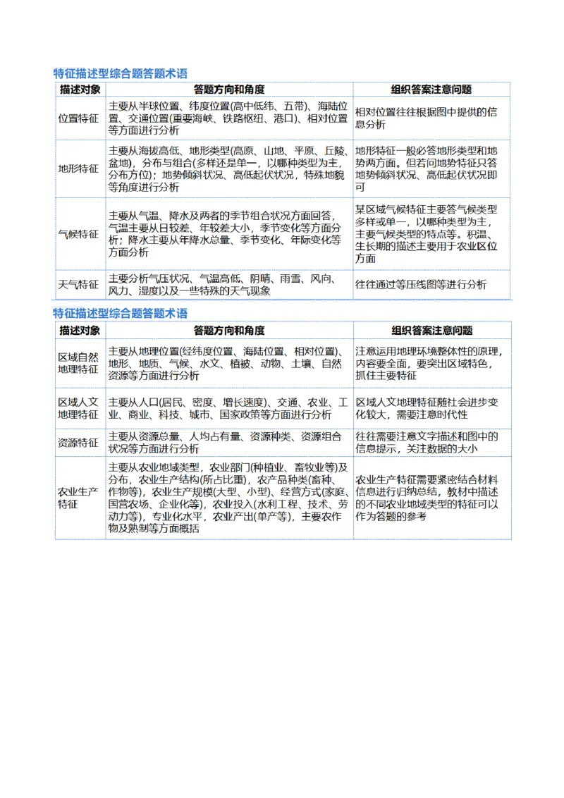 专题2非选择题攻略（讲义）（原卷版）_9.2025地理总复习_2024年新高考资料_2.2024二轮复习_2024年高考地理二轮复习讲练测（新教材新高考）_攻略