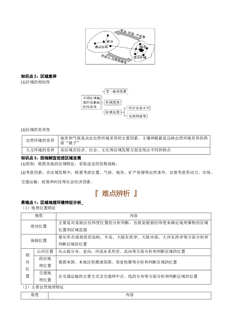 区域地理专题-口袋书2023年高考必背知识手册_9.2025地理总复习_2023年新高考复习资料_专项复习_口袋书2023年高考地理必背知识手册28959414