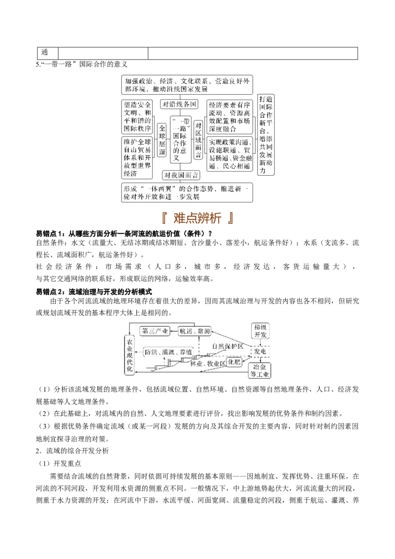 区域地理专题-口袋书2023年高考必背知识手册_9.2025地理总复习_2023年新高考复习资料_专项复习_口袋书2023年高考地理必背知识手册28959414
