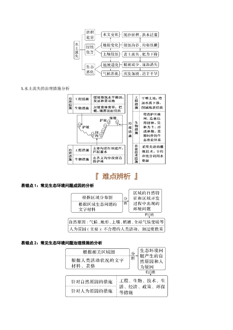 区域地理专题-口袋书2023年高考必背知识手册_9.2025地理总复习_2023年新高考复习资料_专项复习_口袋书2023年高考地理必背知识手册28959414