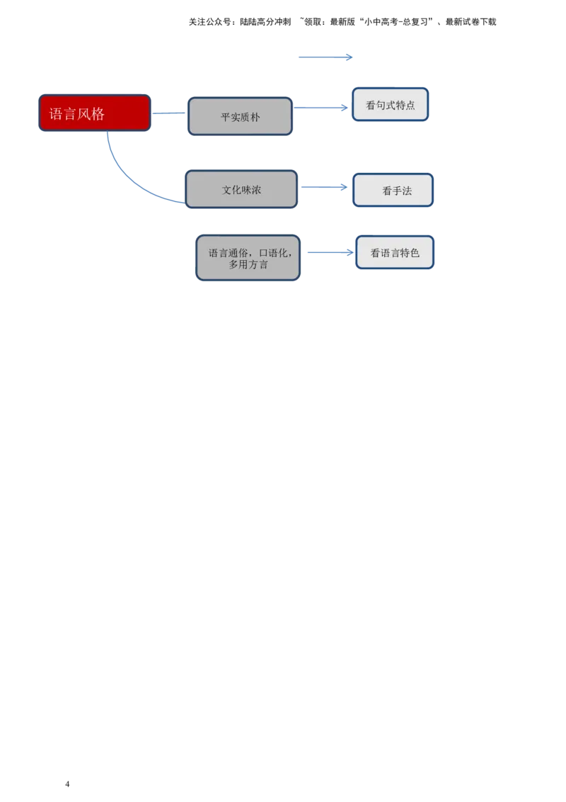 语文中考文学类文本之语言风格专题复习教学设计_02中考总复习（2026版更新中）_01-语文-中考总复习_2025年中考资料_备考2025中考语文二轮专项复习课件+教案+导学案