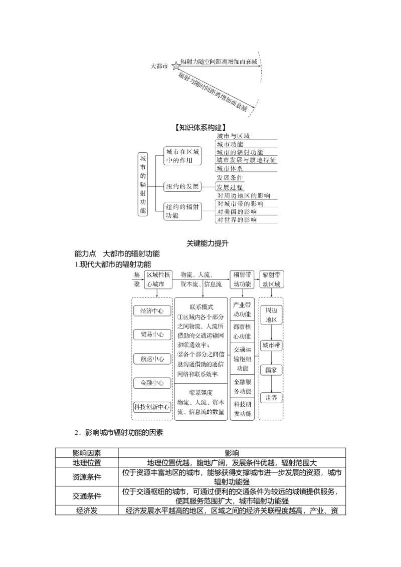 2025届高中地理人教版一轮复习第65课时导学案：城市的辐射功能_9.2025地理总复习_2025年新高考资料_一轮复习_人教版2025届高中地理一轮复习知识梳理(课件+导学案+练习)