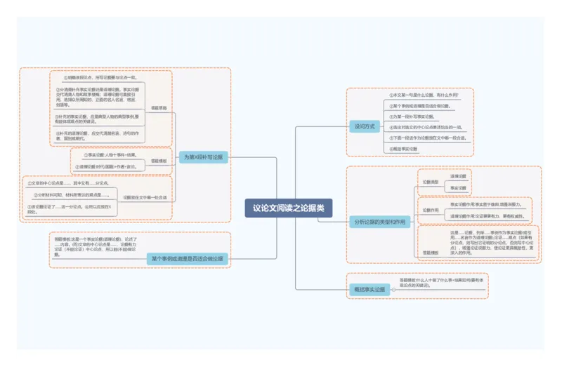 议论文阅读之论据类_02中考总复习（2026版更新中）_01-语文-中考总复习_2025年中考资料_2025年中考语文一轮复习知识梳理