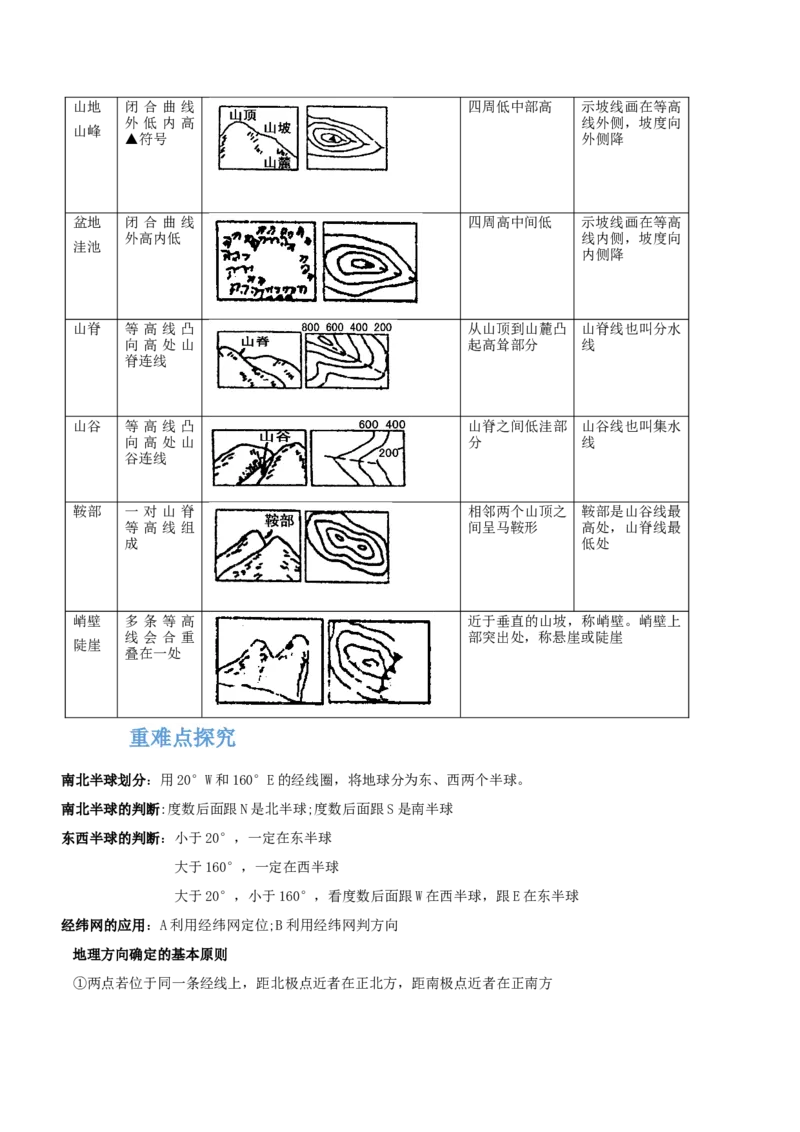 专题02地图-备战2023年高考地理一轮复习精讲精练（解析版）_9.2025地理总复习_2023年新高考复习资料_一轮复习_备战2023年高考地理一轮复习精讲精练