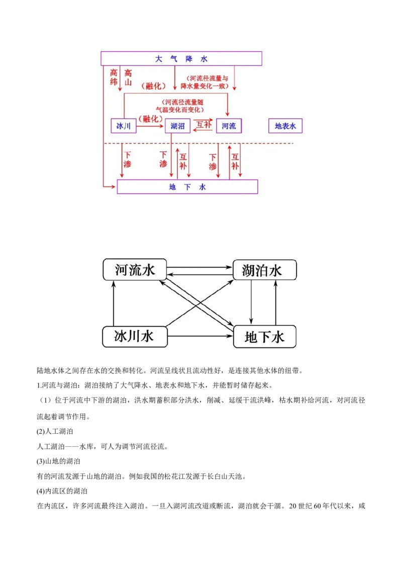 专题5地球上的水（讲义）（原卷版）_9.2025地理总复习_2024年新高考资料_3.2024专项复习_备战2024年高考地理总复习专题考点+微专题集成讲练辑