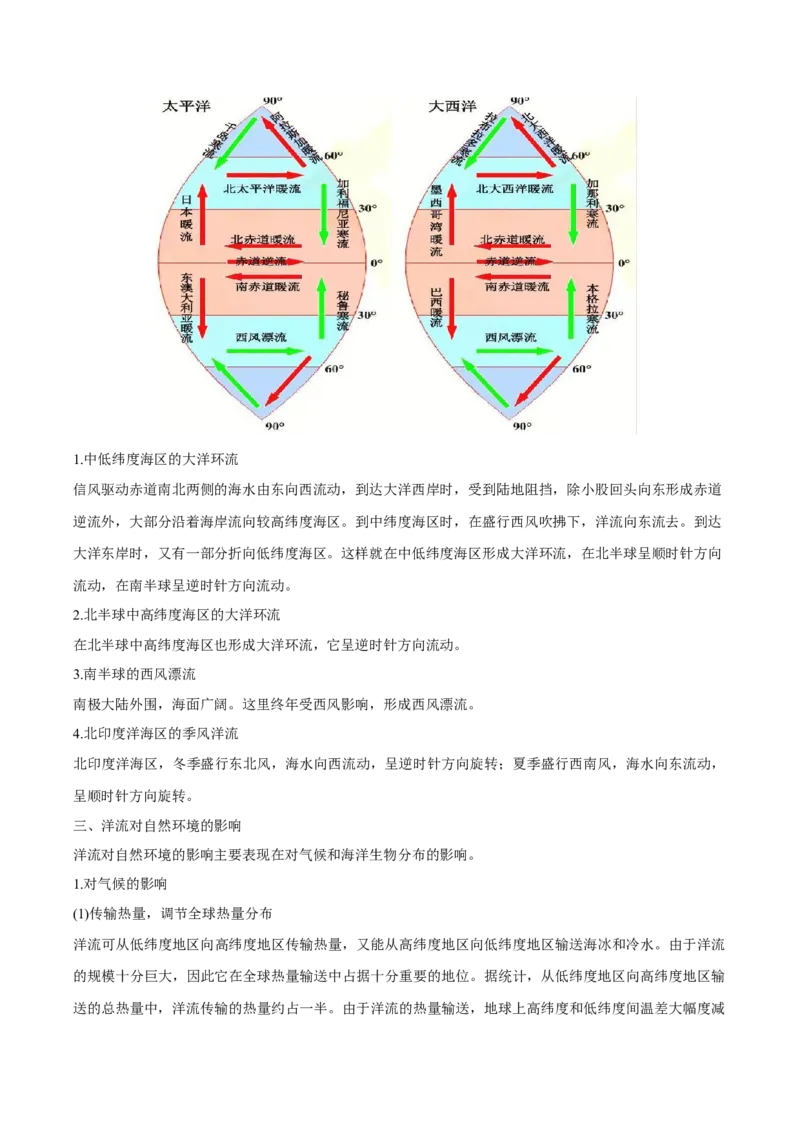 专题5地球上的水（讲义）（原卷版）_9.2025地理总复习_2024年新高考资料_3.2024专项复习_备战2024年高考地理总复习专题考点+微专题集成讲练辑