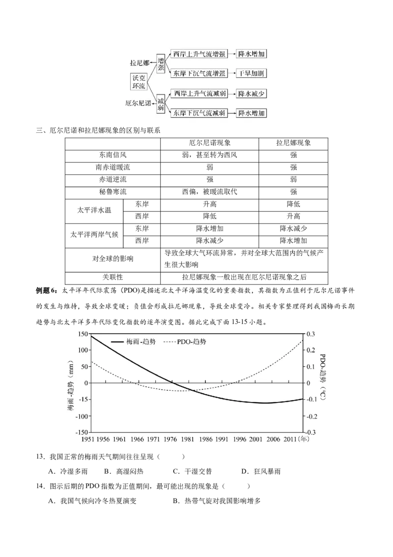 专题5地球上的水（讲义）（原卷版）_9.2025地理总复习_2024年新高考资料_3.2024专项复习_备战2024年高考地理总复习专题考点+微专题集成讲练辑