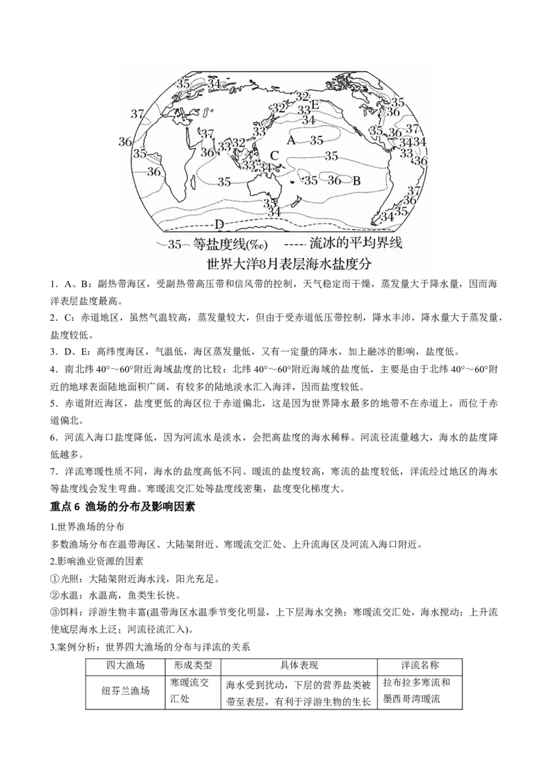专题5地球上的水（讲义）（原卷版）_9.2025地理总复习_2024年新高考资料_3.2024专项复习_备战2024年高考地理总复习专题考点+微专题集成讲练辑