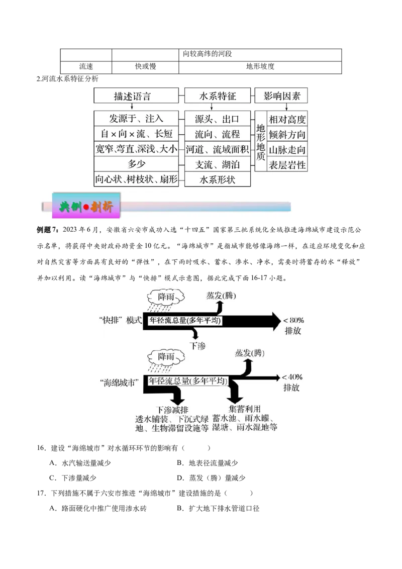 专题5地球上的水（讲义）（原卷版）_9.2025地理总复习_2024年新高考资料_3.2024专项复习_备战2024年高考地理总复习专题考点+微专题集成讲练辑