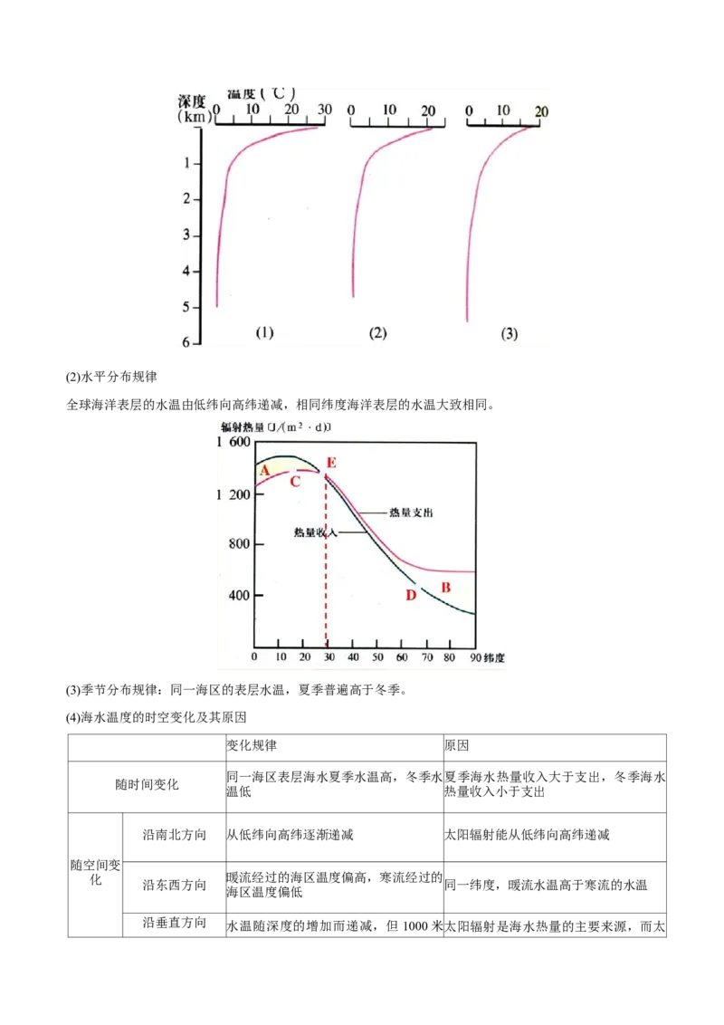 专题5地球上的水（讲义）（原卷版）_9.2025地理总复习_2024年新高考资料_3.2024专项复习_备战2024年高考地理总复习专题考点+微专题集成讲练辑