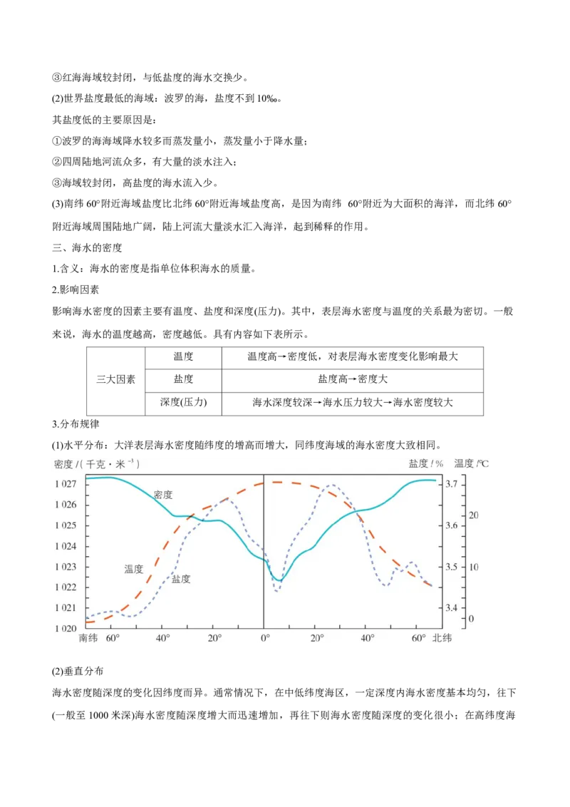 专题5地球上的水（讲义）（原卷版）_9.2025地理总复习_2024年新高考资料_3.2024专项复习_备战2024年高考地理总复习专题考点+微专题集成讲练辑
