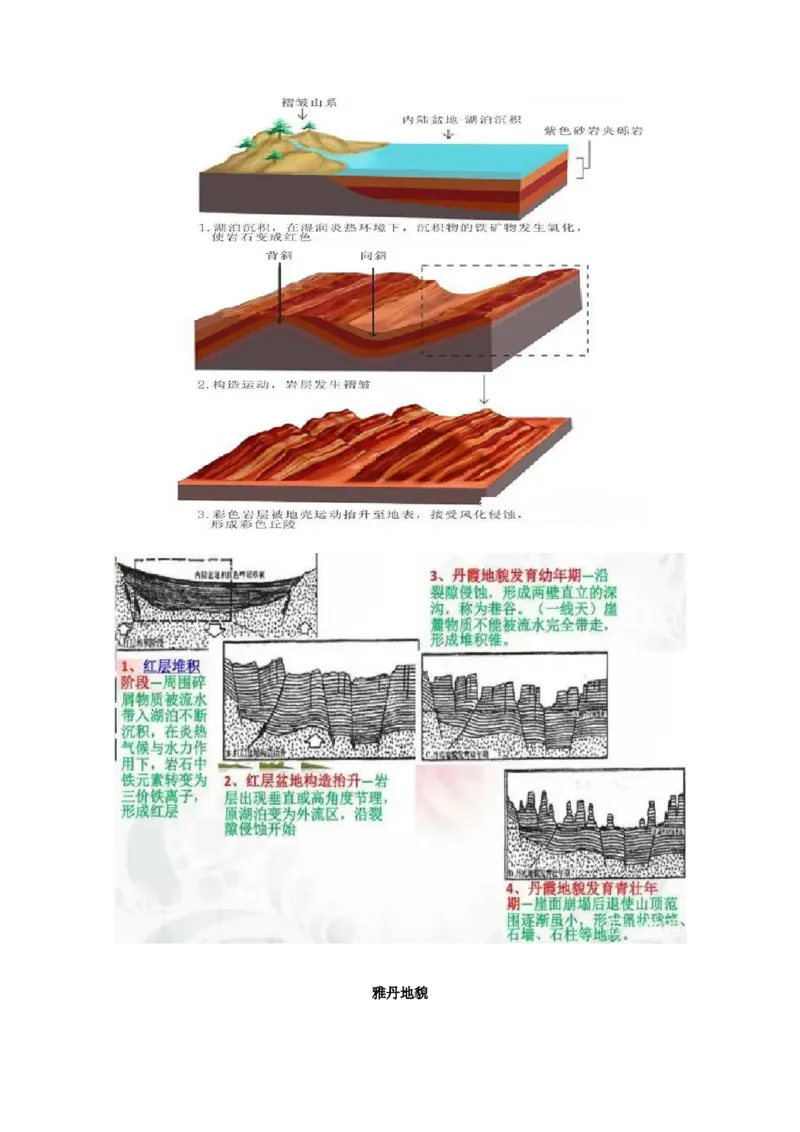 地理微考点：地质地貌的形成过程-备战2023年高考总复习地理微考点狙击与专项突破_9.2025地理总复习_2023年新高考复习资料_专项复习_备战2023年高考地理总复习微考点狙击与专项测练