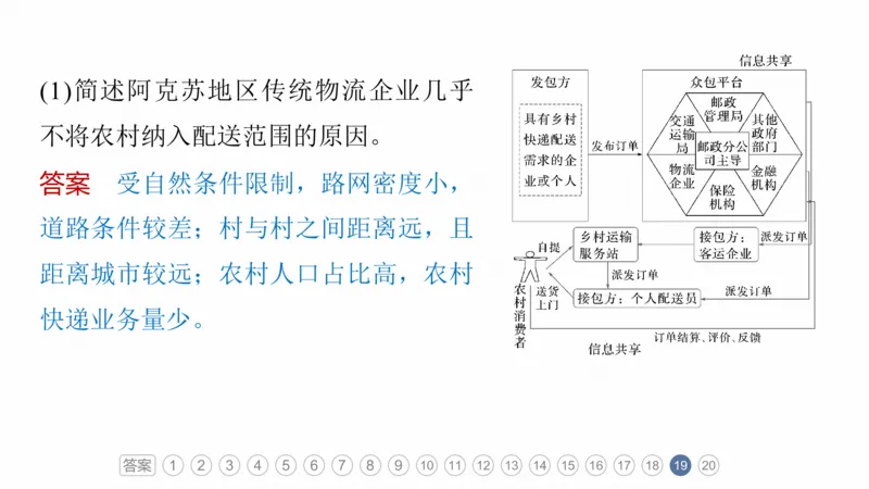2025年高考地理二轮复习课件通用版专题5　主题10　产业发展_9.2025地理总复习_2025年新高考资料_二轮复习_2025年高考地理二轮复习课件全国通用（ppt+pdf资源）