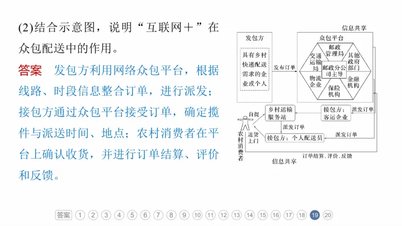 2025年高考地理二轮复习课件通用版专题5　主题10　产业发展_9.2025地理总复习_2025年新高考资料_二轮复习_2025年高考地理二轮复习课件全国通用（ppt+pdf资源）