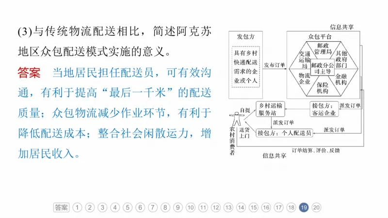 2025年高考地理二轮复习课件通用版专题5　主题10　产业发展_9.2025地理总复习_2025年新高考资料_二轮复习_2025年高考地理二轮复习课件全国通用（ppt+pdf资源）