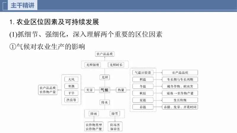 2025年高考地理二轮复习课件通用版专题5　主题10　产业发展_9.2025地理总复习_2025年新高考资料_二轮复习_2025年高考地理二轮复习课件全国通用（ppt+pdf资源）