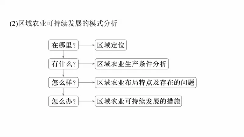 2025年高考地理二轮复习课件通用版专题5　主题10　产业发展_9.2025地理总复习_2025年新高考资料_二轮复习_2025年高考地理二轮复习课件全国通用（ppt+pdf资源）