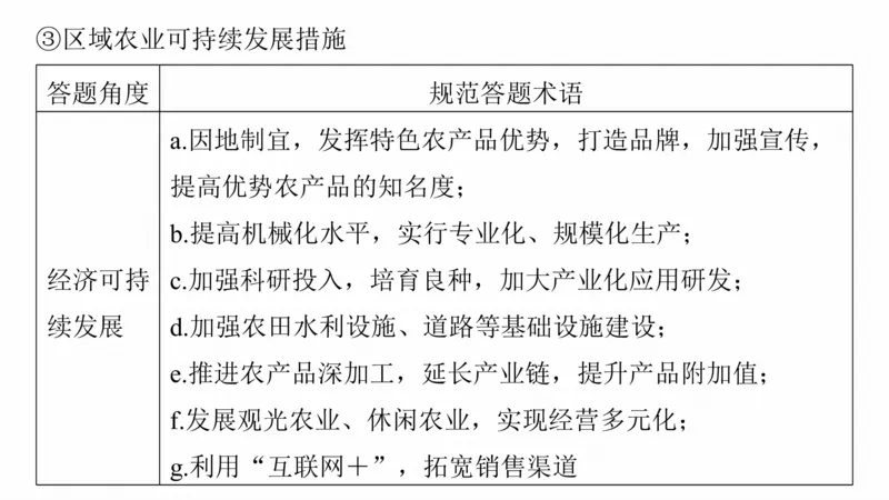 2025年高考地理二轮复习课件通用版专题5　主题10　产业发展_9.2025地理总复习_2025年新高考资料_二轮复习_2025年高考地理二轮复习课件全国通用（ppt+pdf资源）