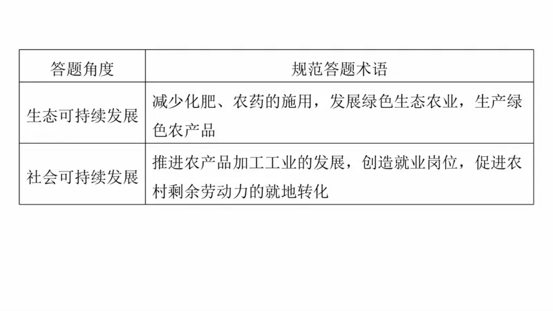 2025年高考地理二轮复习课件通用版专题5　主题10　产业发展_9.2025地理总复习_2025年新高考资料_二轮复习_2025年高考地理二轮复习课件全国通用（ppt+pdf资源）