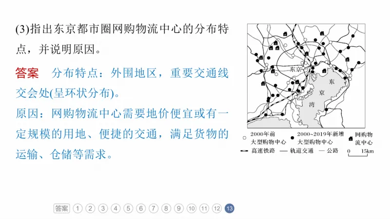 2025年高考地理二轮复习课件通用版专题5　主题10　产业发展_9.2025地理总复习_2025年新高考资料_二轮复习_2025年高考地理二轮复习课件全国通用（ppt+pdf资源）